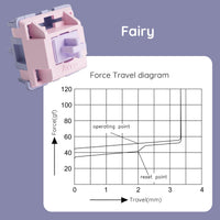 Fairy Switch