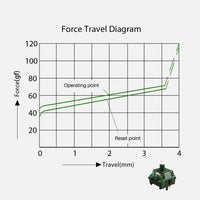 Green Fog Switch