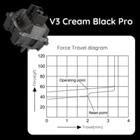 V3 Cream Black Pro Switch