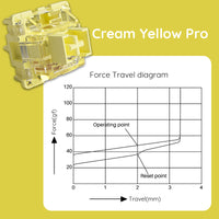 V3 Cream Yellow Pro Switch