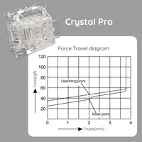 V3 Crystal Pro Switch