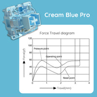 V3 Cream Blue Pro Switch