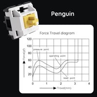 Penguin Switch