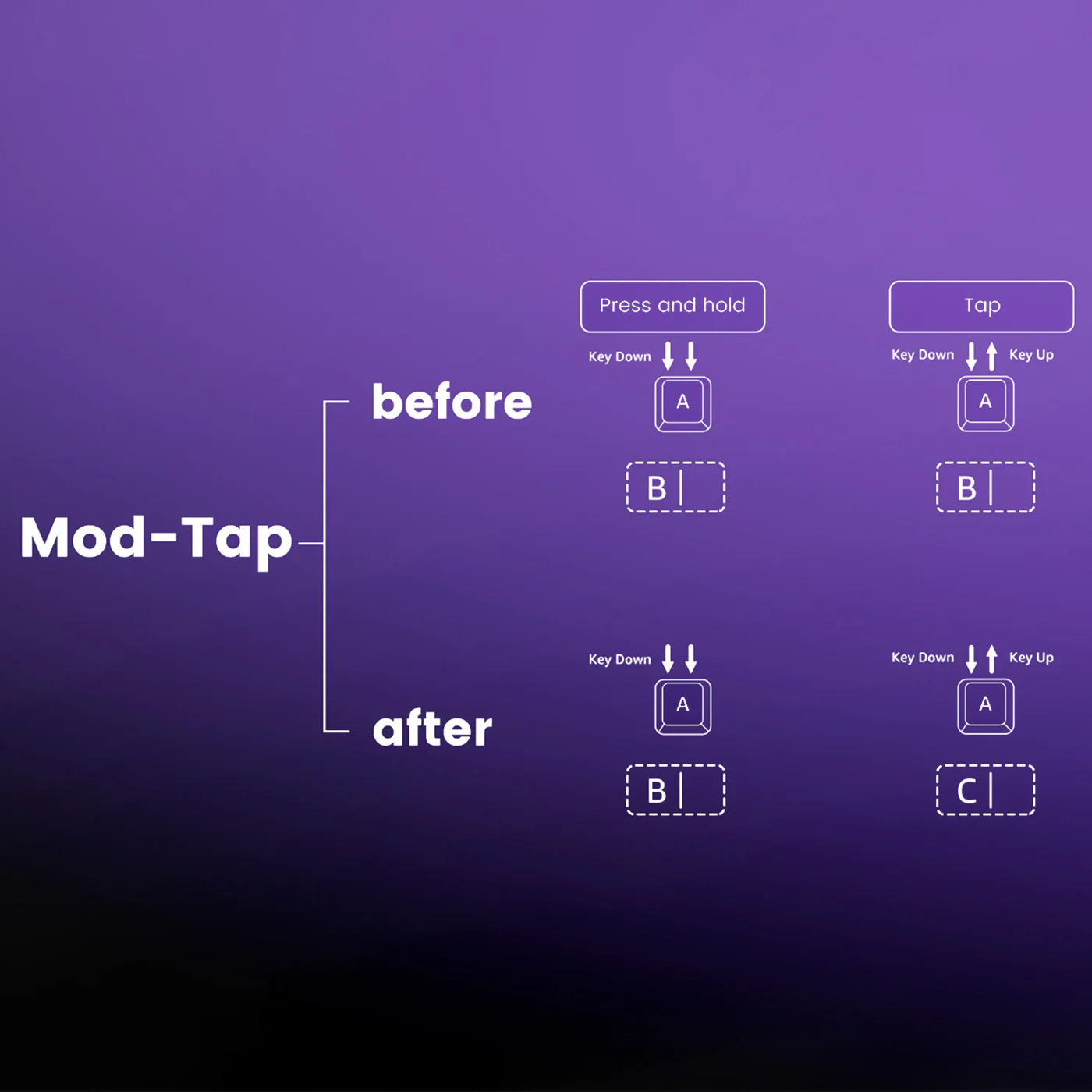 Mod-Tap